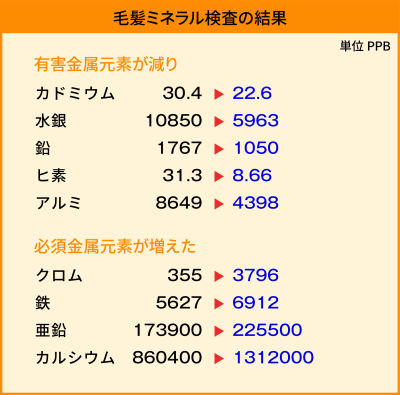 ビューティ