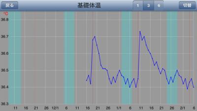 女性向け予定表