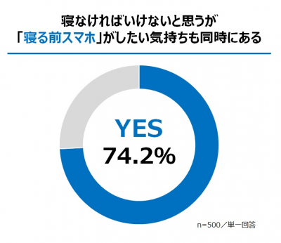 寝る前スマホ