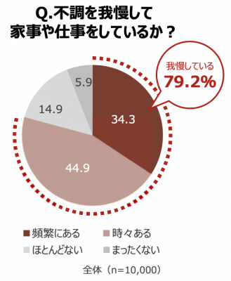 ウーマンNS