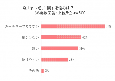 ウーマンNS