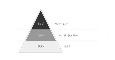 ビューティ