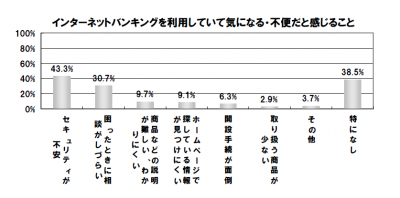 ジャパンネット銀行