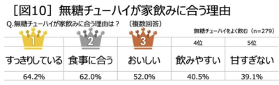 フード