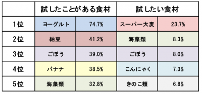 ウーマンNS