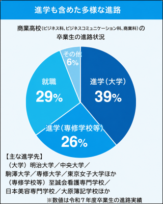 トピック