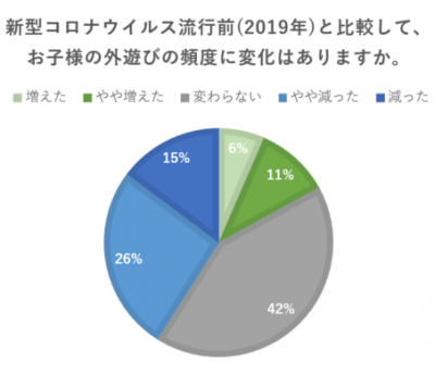 ウーマンNS