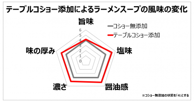 ウーマンNS