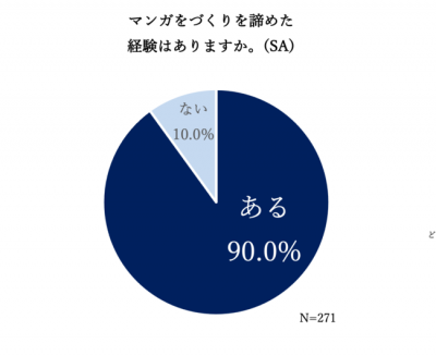 ウーマンNS