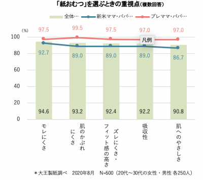 ウーマンNS