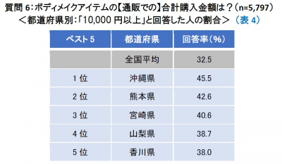 ウーマンNS