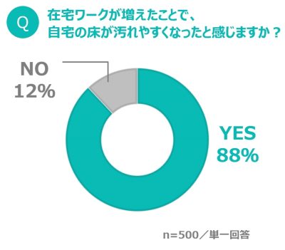 ウーマンNS