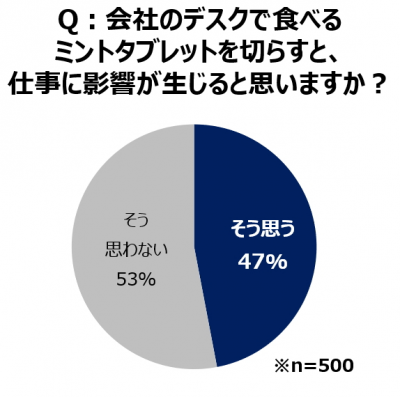 ウーマンNS