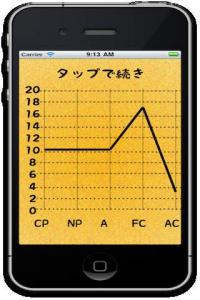 エゴグラム