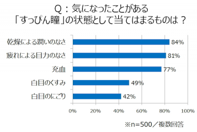 ウーマンNS