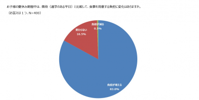 ウーマンNS