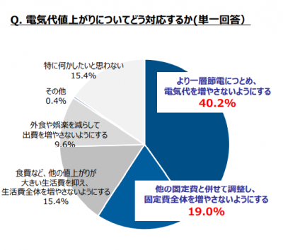 大阪ガス