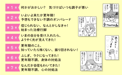 トピック