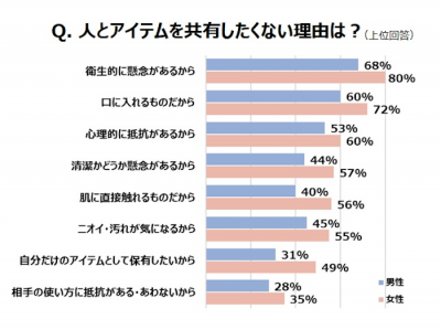 ウーマンNS