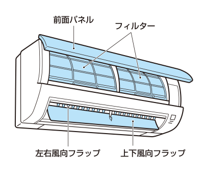 ウーマンNS