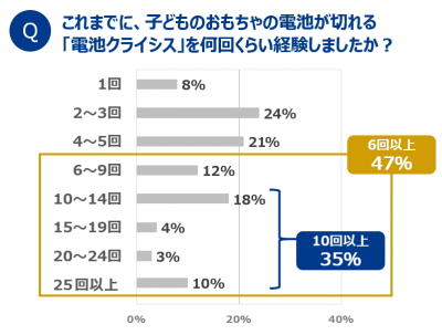 ウーマンNS