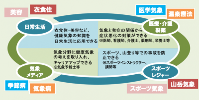 トピック
