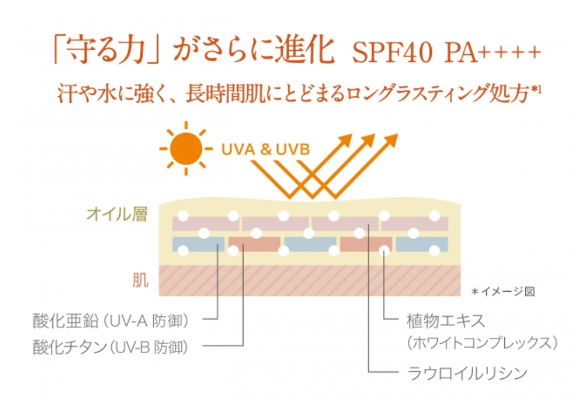 日焼け止め