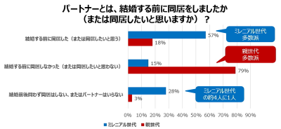 ウーマンNS