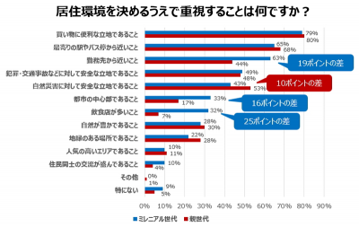 ウーマンNS