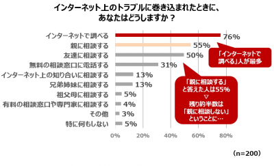 ドコモ