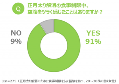 ウーマンNS