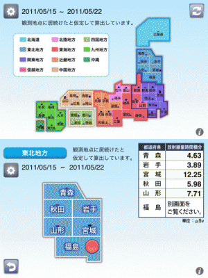 放射線量積算グラフ