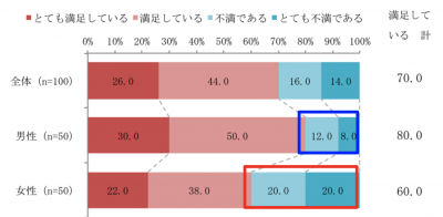 ウーマンNS