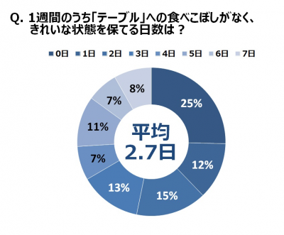 ウーマンNS