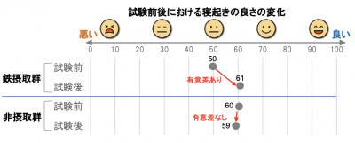 ウーマンNS