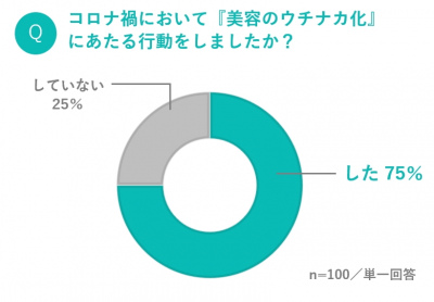 ウーマンNS