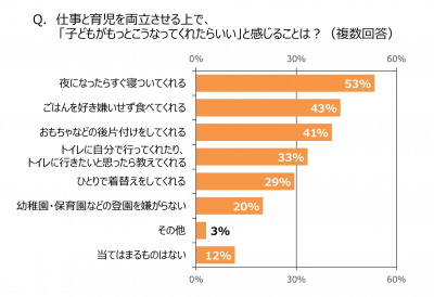 共働き