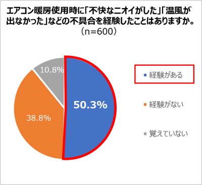 トピック