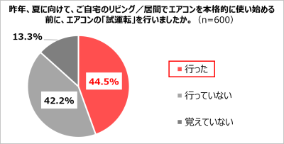 トピック