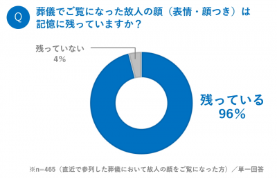 トピック