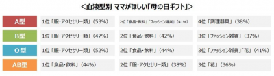 ウーマンNS