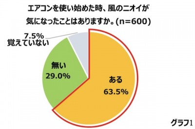 ウーマンNS