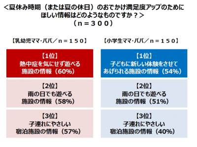 ウーマンNS