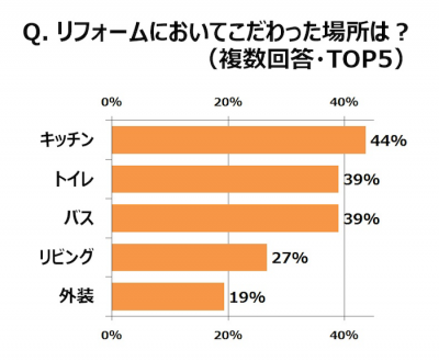 ウーマンNS