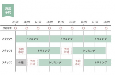 ウーマンNS