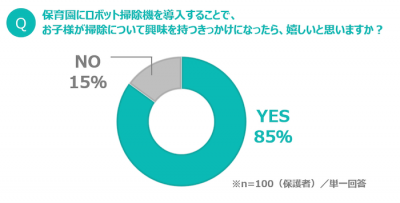 ウーマンNS