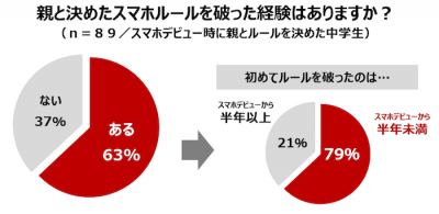 ウーマンNS