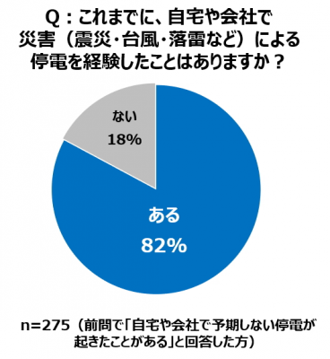 ウーマンNS