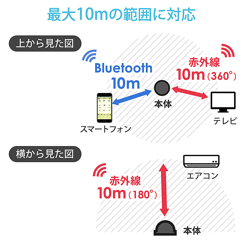 学習リモコンユニット 400-RC001