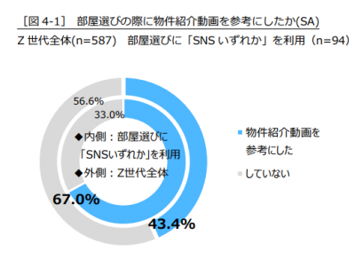 引っ越し